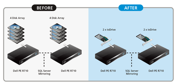 microsoft windows server 2019 standard