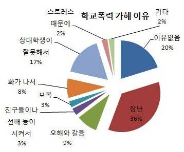 학교폭력 멈춰!멈춰!멈춰!