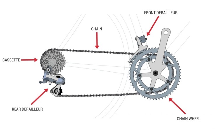 road bikes with 1x drivetrain