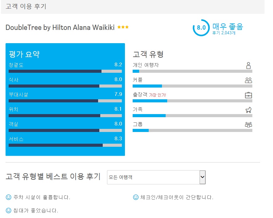 더블트리바이힐튼호텔 이미지
