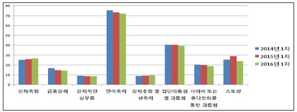 [학교생활 이모저모]학교폭력-아직 사라지지 않은 불씨