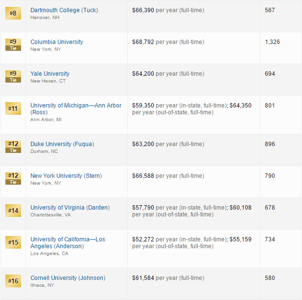 US_NWES_Ranking_8-16.PNG