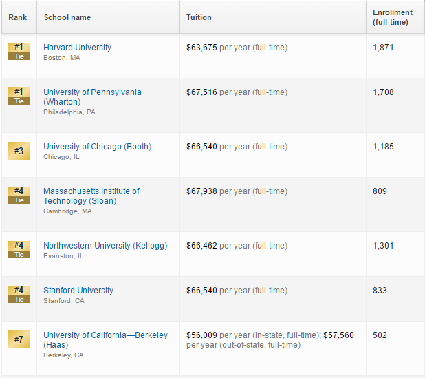 US_NWES_Ranking_1-7.PNG