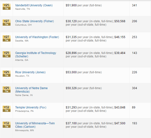 US_NWES_Ranking_25-32.PNG