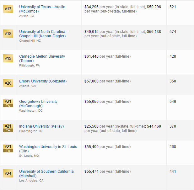 US_NWES_Ranking_17-24.PNG