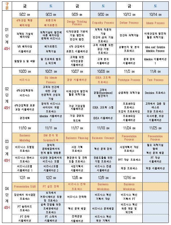경남창조경제혁신센터 청년혁신가 인큐베이팅 프로그램 교육생