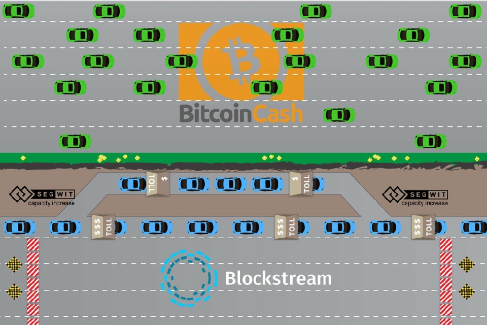 Bitcoin Cash is bitcoin with bigger blocks. Nothing to hate there. - 카페