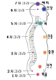 챠크라맵