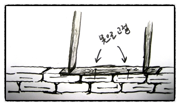 창&하우스 이미지