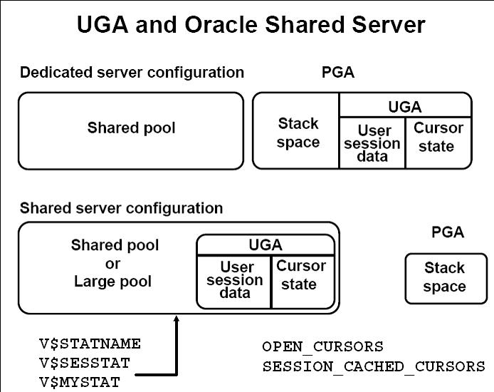 ptw-1-oracle-memory-sga-pga-uga