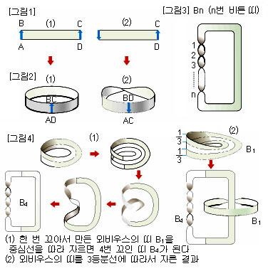 뫼비우스 이미지