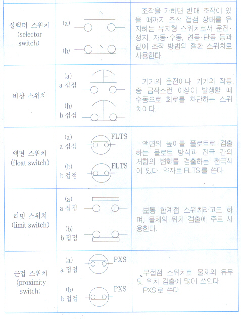 기호 이미지