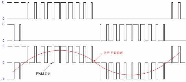 태양광 설비 - [강좌]배우기 - 다드무리